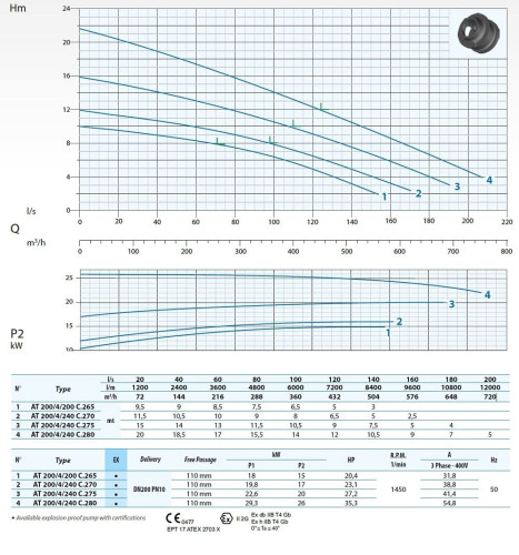 Pompa zatapialna AT 200/4/240 C.275 Dreno Pompe oczyszczalnia ścieków