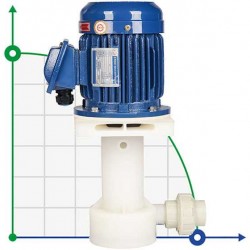 QP-40SK, GFRPP-1,5 kW, 290 l/min, 13 m pompa odśrodkowa do galwanizacji