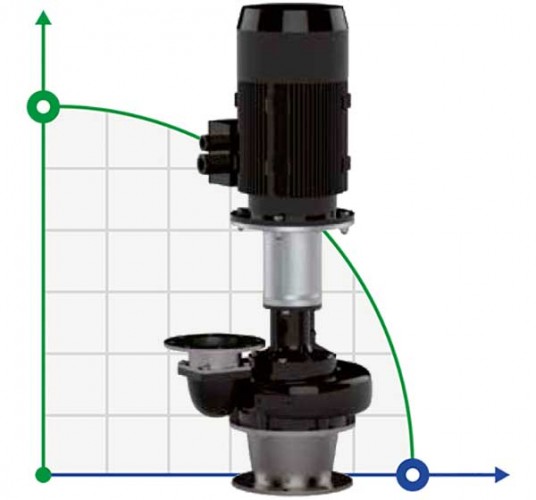 Veneroni LKE 10, 4 kW,90 m3/h pompa do suchej zabudowy