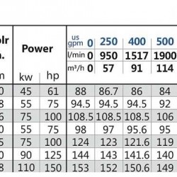 Spalinowa stacja gaśnicza BSD 80-250/750