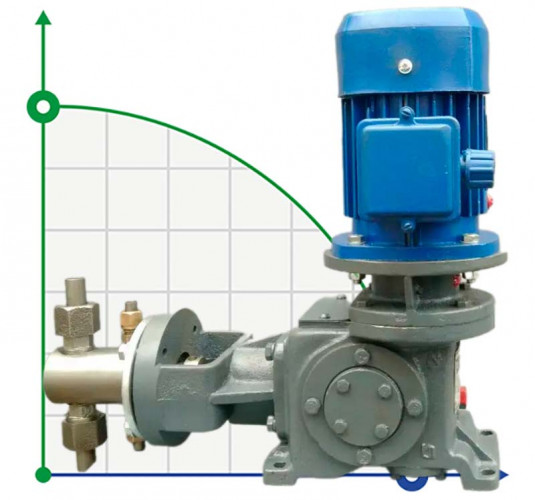 Dozująca pompa nurnikowa 2ND 125/400 D24A, 5,5 kW