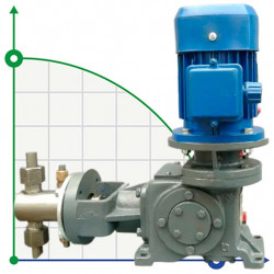 Dozująca pompa nurnikowa 2ND 125/400 D24A, 5,5 kW