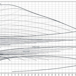 Wilo-Stratos MAXO 50/0,5-16-R7 pompa obiegowa
