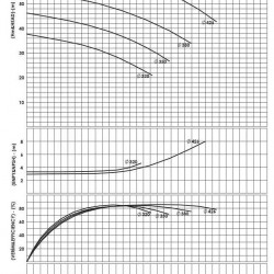 BSCE 200-430 (1500) dwukierunkowa pompa wlotowa bez silnika