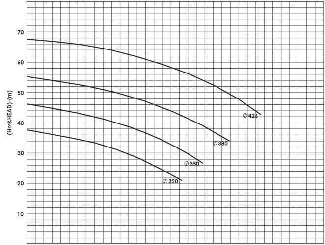 BSCE 200-430 (1500) dwukierunkowa pompa wlotowa bez silnika