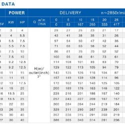 Pompa głębinowa 6SR30/11, Outlet: 3 cal, 11kW, 380V