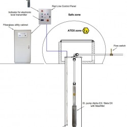 Pompa głębinowa 4 cal ATEX ALPHA EX 24, 380V