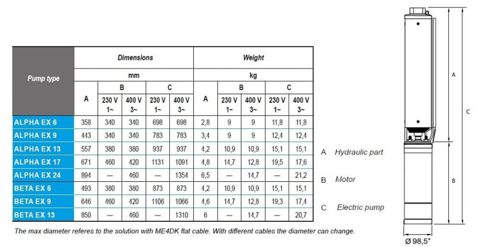 Pompa głębinowa 4 cal ATEX ALPHA EX 24, 380V