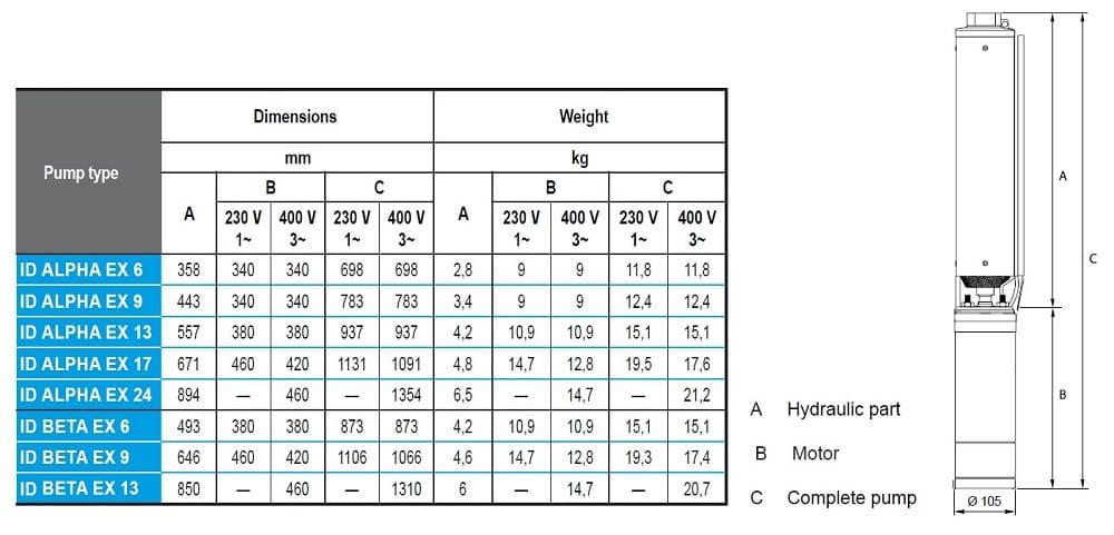 Pompa głębinowa 4 cale ATEX ID ALPHA EX 17, 220V do węglowodorów