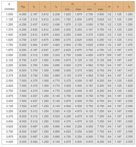 Uszczelka kasetowa R–Convertor 24, SIC/SIC, VITON, 304