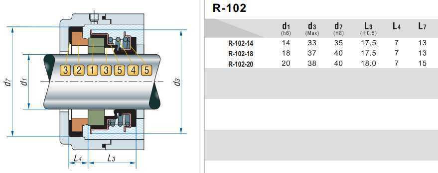 Uszczelnienie pompy R-102 14, CЕR/CAR, NBR, 304