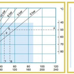 Pompa perystaltyczna ACME Pompe ASP 10 FX 96 l/h, 0,37 kW, 47 obr./min, o stałej wydajności do pompowania chemikaliów
