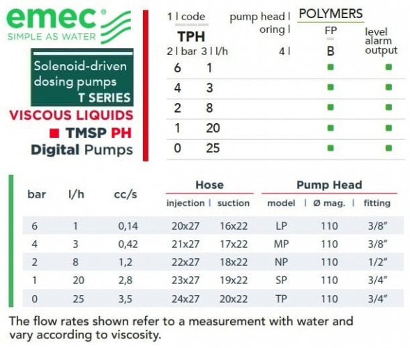 Pompa dozująca elektromagnetyczna EMEC TMSP PH do cieczy lepkich 1-25 l/h, 6-0 bar