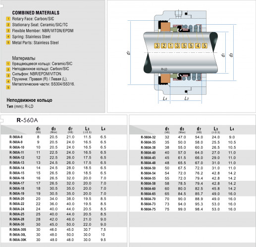 Uszczelnienie pompy wodnej mechaniczne R-560A 25, CAR/SIC, EPDM, 304