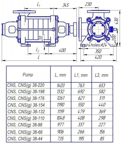 Pompa CNS(g) 38-88, 18,5 kW, 3000 obr./min, wielostopniowa do ciepłej wody, bez silnika