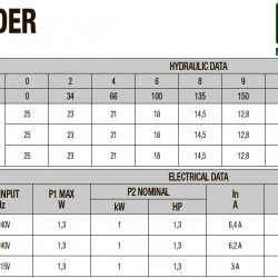 Pompa zanurzeniowa do ścieków DAB FEKA VS GRINDER 1000 MA z rozdrabniaczem, 60211233H