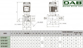 Pompa obiegowa DAB KLP 80-1600/BQQE 3x230/400 50 IE3, 60214751
