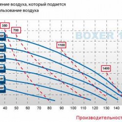 Pneumatyczna pompa membranowa BOXER 100 PP IB100P-HTTPV--