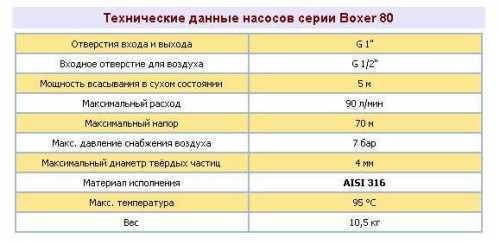 Pneumatyczna pompa membranowa BOXER 81 PP IB81-P-HTTPT--