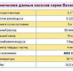 Pneumatyczna pompa membranowa BOXER 81 PP IB81-P-HTTPT--