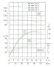 TKHWB 80/300-30/2 (46,5/113), 30 kW, AISI 304, 2900, Ex pozioma pompa ze stali nierdzewnej