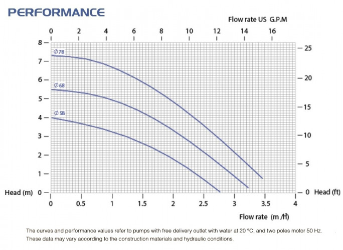 Przeciwwybuchowa pompa ze sprzęgłem magnetycznym FLUIMAC COMPASS CM 4 PP, 0,12 kW, 380 V, Ex