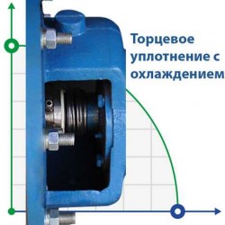 Pompa kolumny zacieru BTS 300/20 VTBO EX