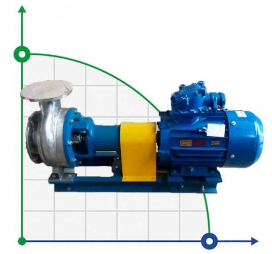 Pompa kolumny zacieru BTS 300/20 VTBO EX