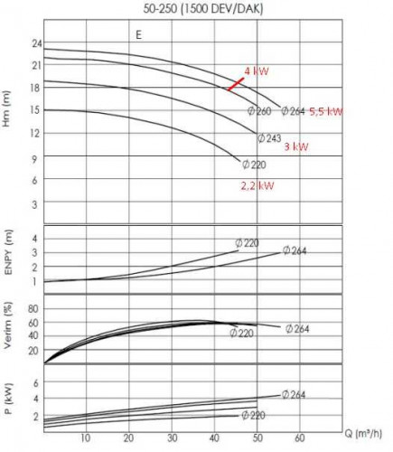 Pompa do gorący olej BTKF-K 50-250 (1500) bez silnika