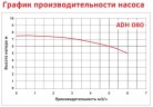 ADH 080 PVDF/A/0.75HP/TF/2800/BSP - poziomy pompa odśrodkowa