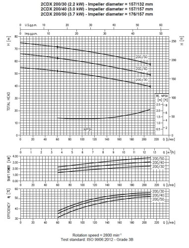 Pompa Ebara 2CDX 200/50, 380V