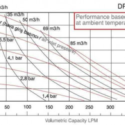 Przeciwwybuchowa pompa membranowa DP 15 PP/T