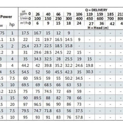 Pompa monoblokowa do płynów hamulcowych BST 32-250/15, 3000