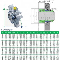 Uszczelnienie kasetowe R-CARTEX(SN) 28, CAR/SIC, VITON, 304