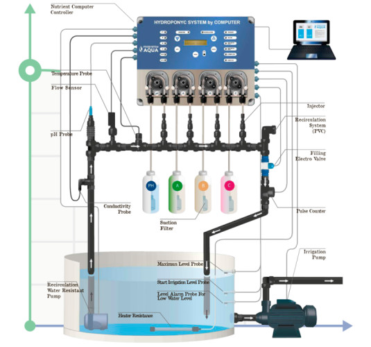 Hydroponika, system hydroponiczny do komputera HYDROPONIC SYSTEM