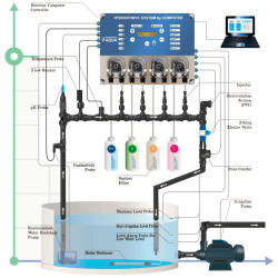 Hydroponika, system hydroponiczny do komputera HYDROPONIC SYSTEM