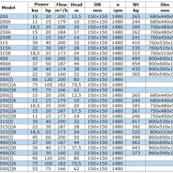 Pompa solarna IRG BGLB 150-400(I)B (173/37,5), 30kW, 1480 Ex