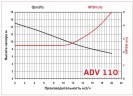 ADV 110/PVDF/800/1.5HP/2800/BSP pionowy pompa odśrodkowa