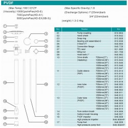 1200 mm, PVDF, HP część pompująca (trąba) do pompy do beczek