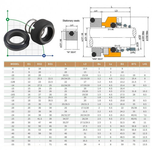 Uszczelnienie pompy R-120W 30, CAR/SIC, VITON, 304, WM