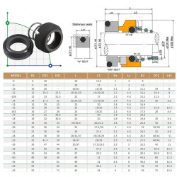 Uszczelnienie pompy R-120W 30, CAR/SIC, VITON, 304, WM