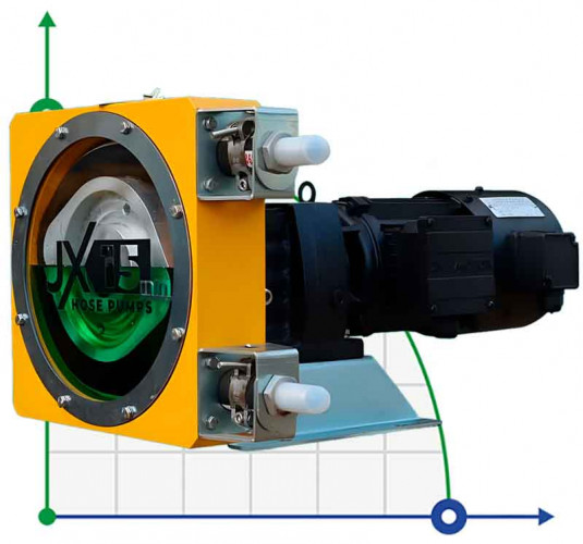 Przemysłowa pompa wężowa JXHIN-15-SS-NR-P, 215 l/h, 0,55 kW, 12 bar, 380V