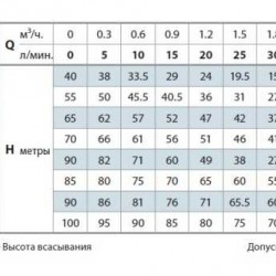 Pompa wirowa Pedrollo PKS80