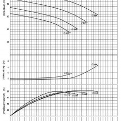 BSCE 250-350 (1500) dwukierunkowa pompa wlotowa bez silnika