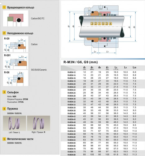 Uszczelnienie mechaniczne do pompy R-M3N 26, SIC/SIC, EPDM, 304, G6 typ ANGA A3, VULCAN 8, 8.DIN, ROTEN L4B, 2E, FLOWSERVE 38