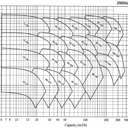 Pompa oleju termalnego do podgrzewania asfaltu EMSE EKY 100-250, 90 kW, 2900 ze sprzęgłem na ramie, bez silnika