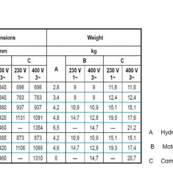 Pompa głębinowa 4 cale ATEX ID BETA EX 6, 220V do węglowodorów