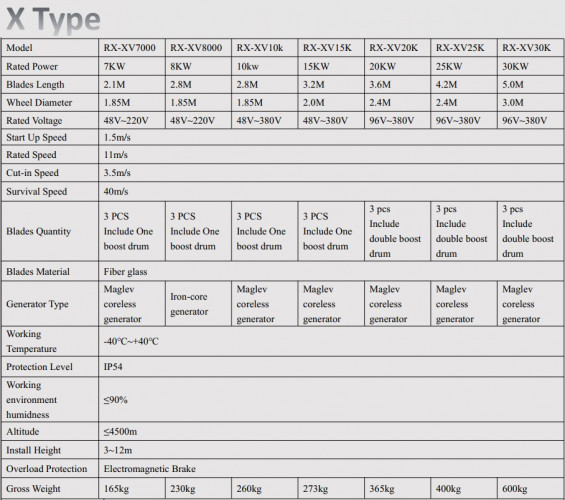 Turbina wiatrowa typu X RX-XV15K 15 kW pionowa