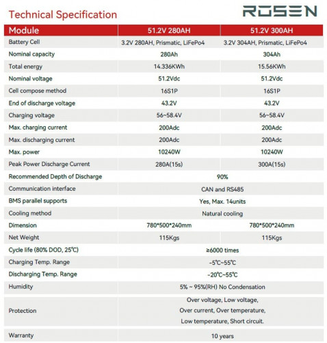 Bateria litowa 51.2V 300Ah LiFePO4, typ mobilny LFP z ogniwami Ogniwa LiFePO4 klasy A o dużej mocy 3.2V 300Ah