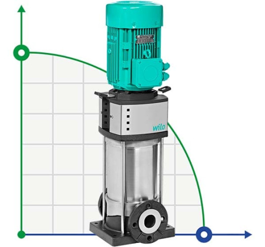 WILO HELIX V5206/2-4/16/E/KS/400-50 pompa wielostopniowa